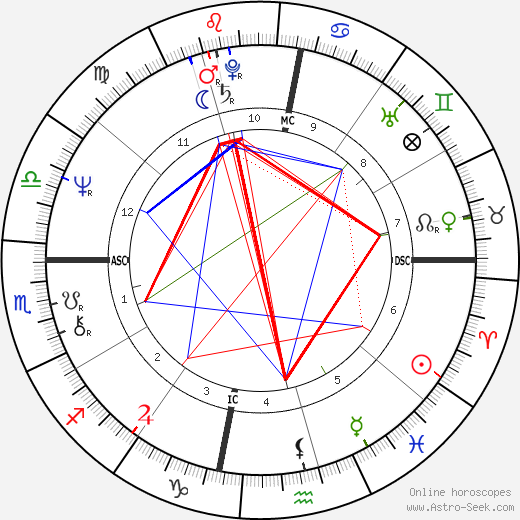 Tom Richards birth chart, Tom Richards astro natal horoscope, astrology