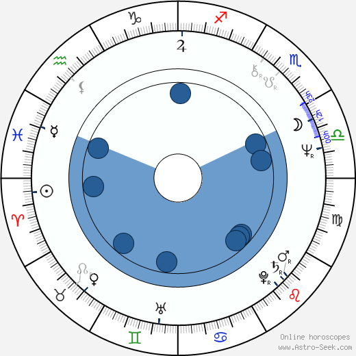 Tomasz Grochoczynski wikipedia, horoscope, astrology, instagram