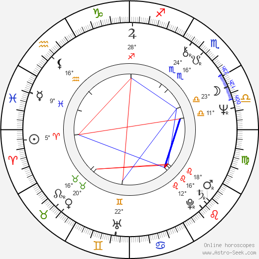Tomasz Grochoczynski birth chart, biography, wikipedia 2024, 2025