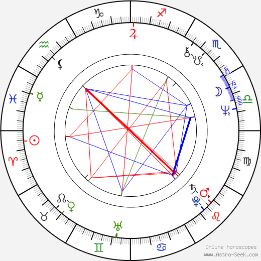 Tomasz Grochoczynski birth chart, Tomasz Grochoczynski astro natal horoscope, astrology