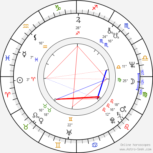 Václav Jehlička birth chart, biography, wikipedia 2022, 2023