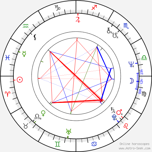 Václav Jehlička birth chart, Václav Jehlička astro natal horoscope, astrology