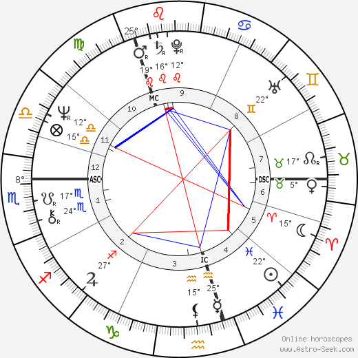 Virginia Bottomley birth chart, biography, wikipedia 2024, 2025