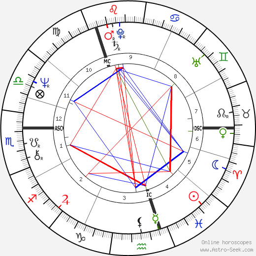 Virginia Bottomley birth chart, Virginia Bottomley astro natal horoscope, astrology