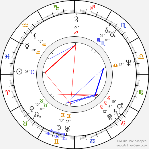 William Gibson birth chart, biography, wikipedia 2024, 2025