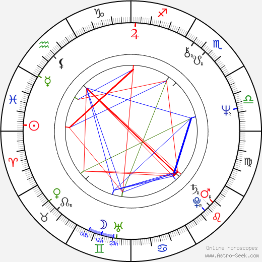 William Gibson birth chart, William Gibson astro natal horoscope, astrology