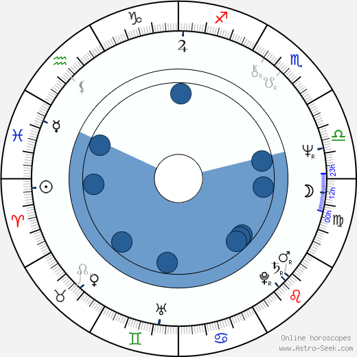 Zoltán Balczó horoscope, astrology, sign, zodiac, date of birth, instagram