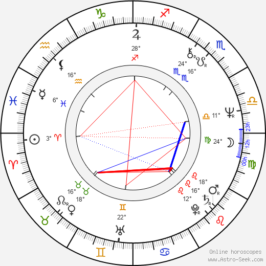 Zoltán Balczó birth chart, biography, wikipedia 2023, 2024