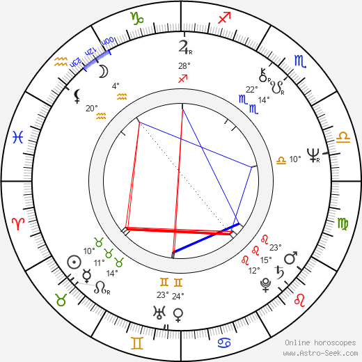 Allan Arkush birth chart, biography, wikipedia 2024, 2025