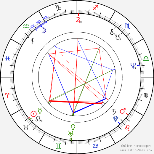 Allan Arkush birth chart, Allan Arkush astro natal horoscope, astrology