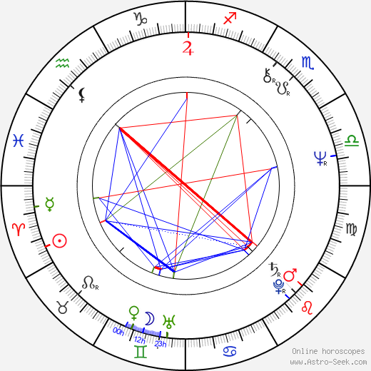 Amy Robinson birth chart, Amy Robinson astro natal horoscope, astrology