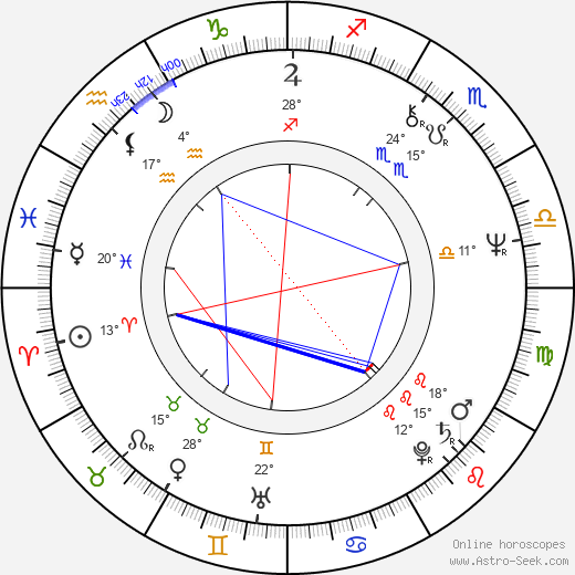 Andrei Razumovsky birth chart, biography, wikipedia 2024, 2025