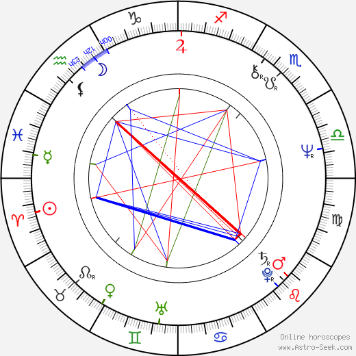 Andrei Razumovsky birth chart, Andrei Razumovsky astro natal horoscope, astrology