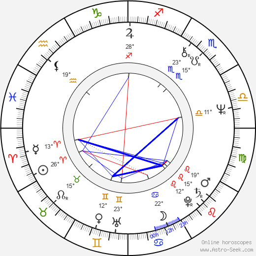 Anita Carey birth chart, biography, wikipedia 2024, 2025
