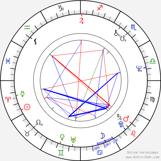 Anita Carey birth chart, Anita Carey astro natal horoscope, astrology