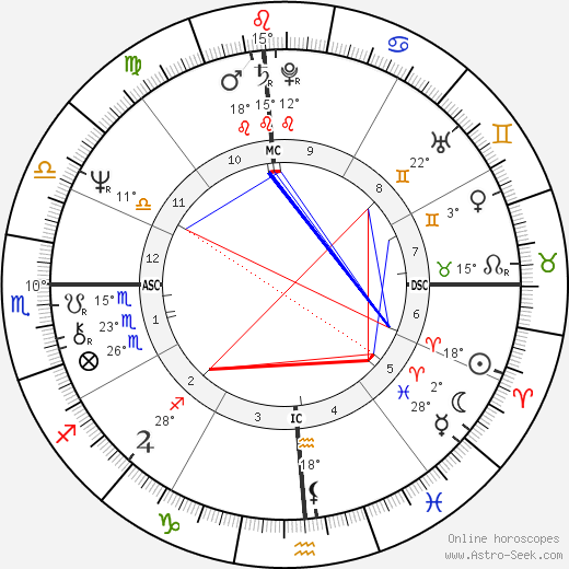 Arnie Robinson birth chart, biography, wikipedia 2023, 2024