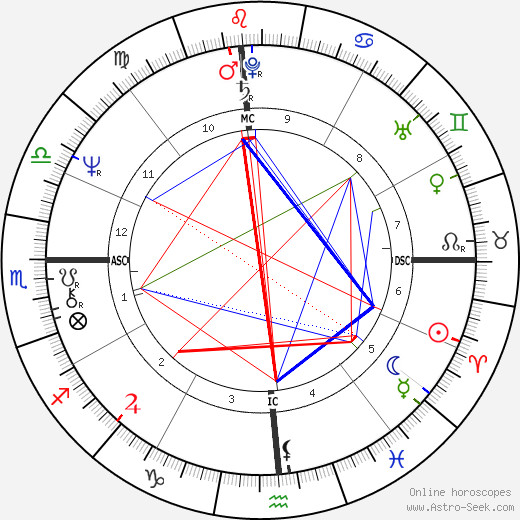 Arnie Robinson birth chart, Arnie Robinson astro natal horoscope, astrology