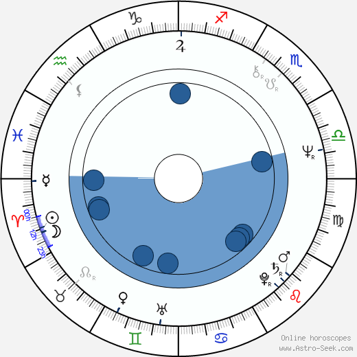 Badja Djola wikipedia, biography, birth chart, instagram Badja Djola wikipedia, horoscope, astrology, instagram