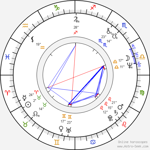 Carol Drinkwater birth chart, biography, wikipedia 2024, 2025