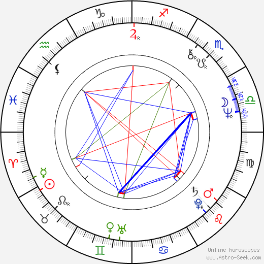 Carol Drinkwater birth chart, Carol Drinkwater astro natal horoscope, astrology