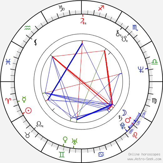 Catherine Malfitano birth chart, Catherine Malfitano astro natal horoscope, astrology