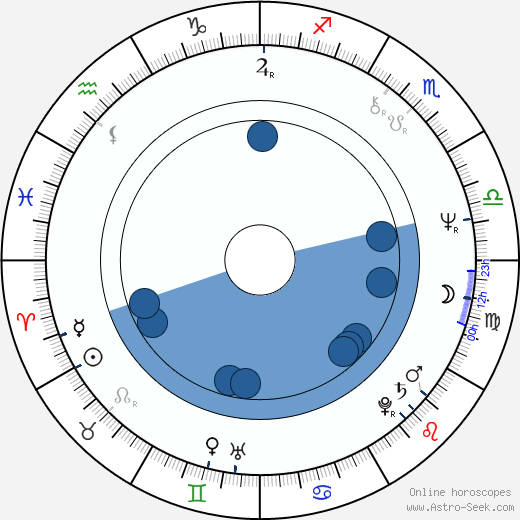 Christian Redl wikipedia, horoscope, astrology, instagram