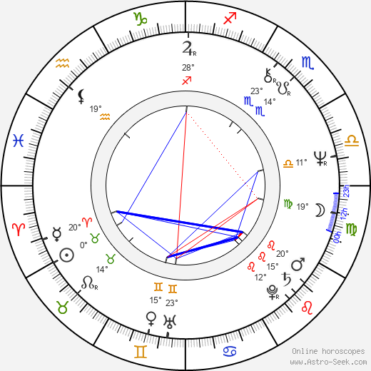 Christian Redl birth chart, biography, wikipedia 2023, 2024