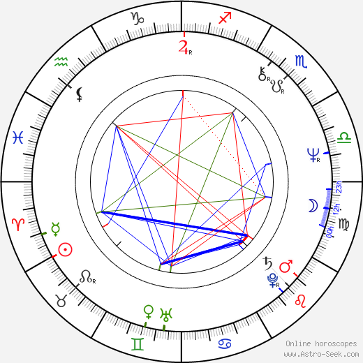 Christian Redl birth chart, Christian Redl astro natal horoscope, astrology