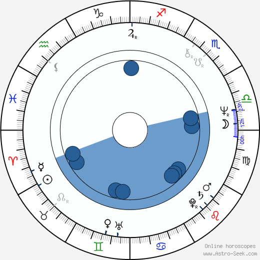 Claire Denis Oroscopo, astrologia, Segno, zodiac, Data di nascita, instagram