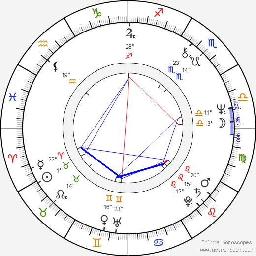 Claire Denis birth chart, biography, wikipedia 2023, 2024