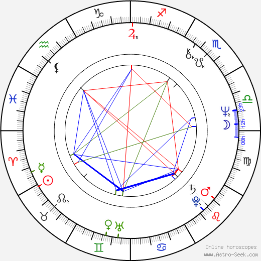 Claire Denis birth chart, Claire Denis astro natal horoscope, astrology