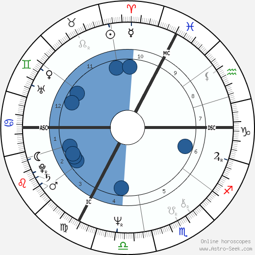 Claude Costantini horoscope, astrology, sign, zodiac, date of birth, instagram