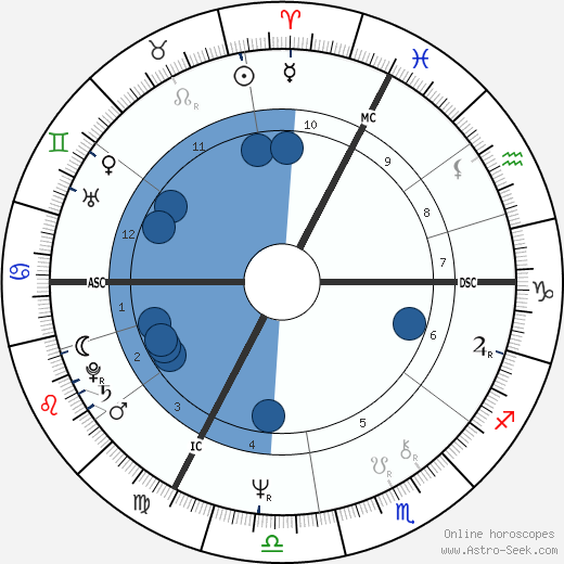 Claude Costantini wikipedia, biography, birth chart, instagram Claude Costantini wikipedia, horoscope, astrology, instagram