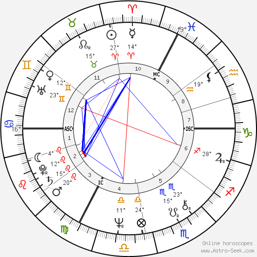 Claude Costantini birth chart, biography, wikipedia 2024, 2025