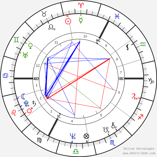 Claude Costantini birth chart, Claude Costantini astro natal horoscope, astrology