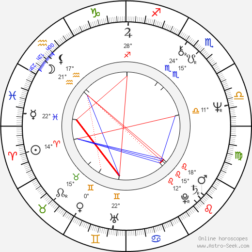 Dan Simmons birth chart, biography, wikipedia 2023, 2024