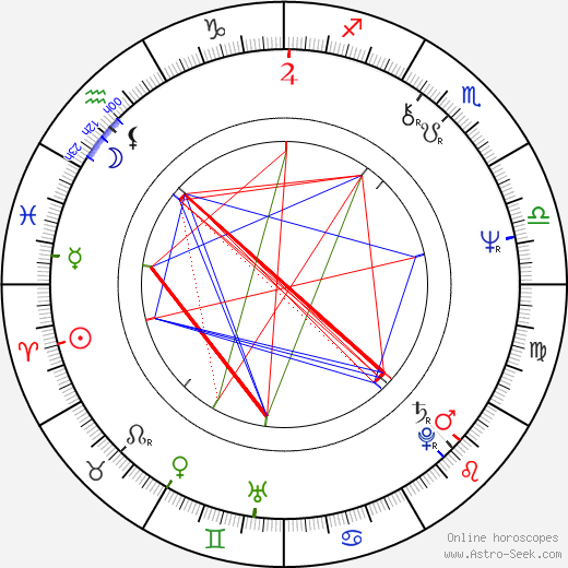 Dan Simmons birth chart, Dan Simmons astro natal horoscope, astrology