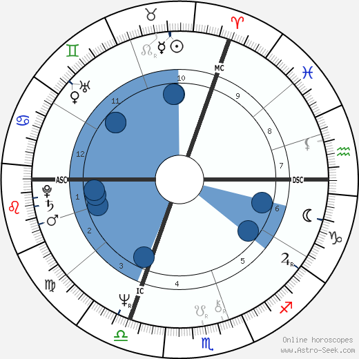 Dominique Constanza wikipedia, horoscope, astrology, instagram