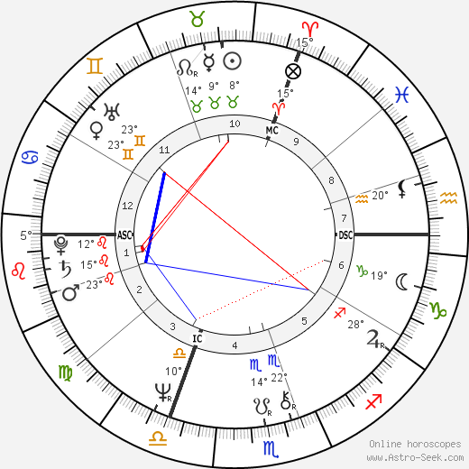 Dominique Constanza birth chart, biography, wikipedia 2024, 2025