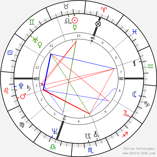 Dominique Constanza birth chart, Dominique Constanza astro natal horoscope, astrology