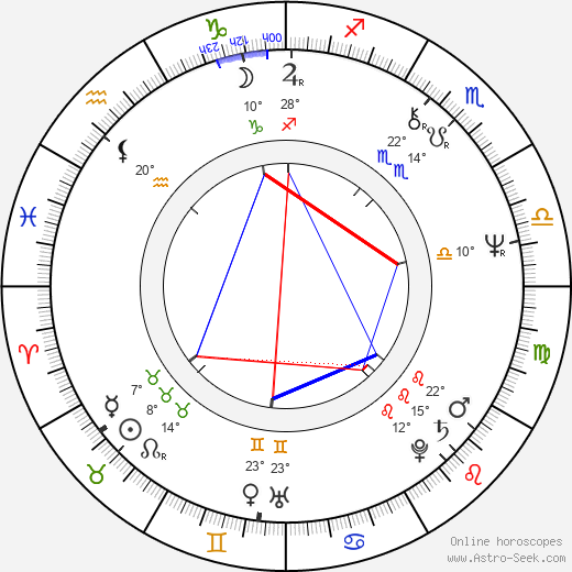 Dorothée Berryman birth chart, biography, wikipedia 2023, 2024