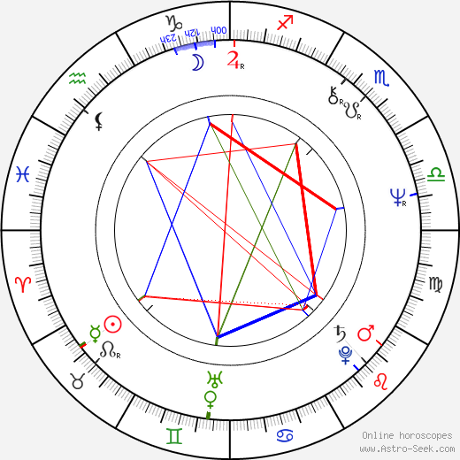 Dorothée Berryman birth chart, Dorothée Berryman astro natal horoscope, astrology