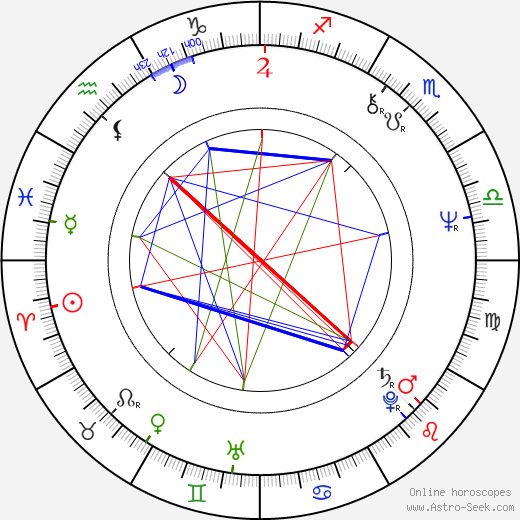 Emily Rodda birth chart, Emily Rodda astro natal horoscope, astrology