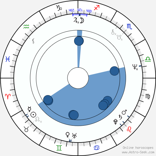 Frank Abagnale Oroscopo, astrologia, Segno, zodiac, Data di nascita, instagram