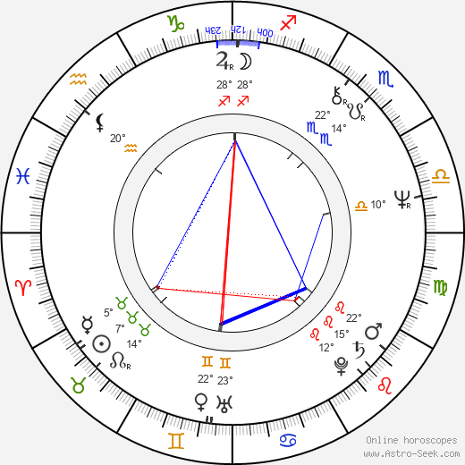 Frank Abagnale birth chart, biography, wikipedia 2024, 2025