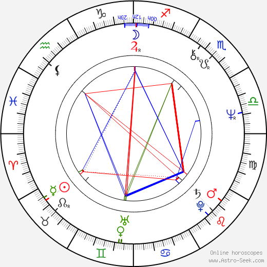 Frank Abagnale birth chart, Frank Abagnale astro natal horoscope, astrology