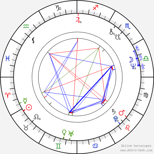 Gabriele Stauner birth chart, Gabriele Stauner astro natal horoscope, astrology