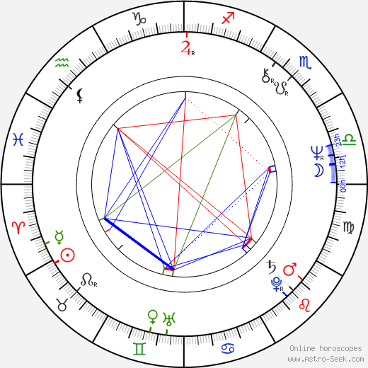 Gary Condit birth chart, Gary Condit astro natal horoscope, astrology