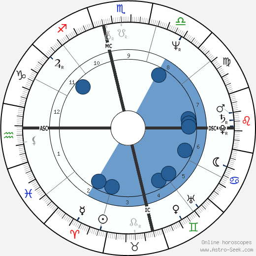 Gonzalo Pena Tamez Oroscopo, astrologia, Segno, zodiac, Data di nascita, instagram