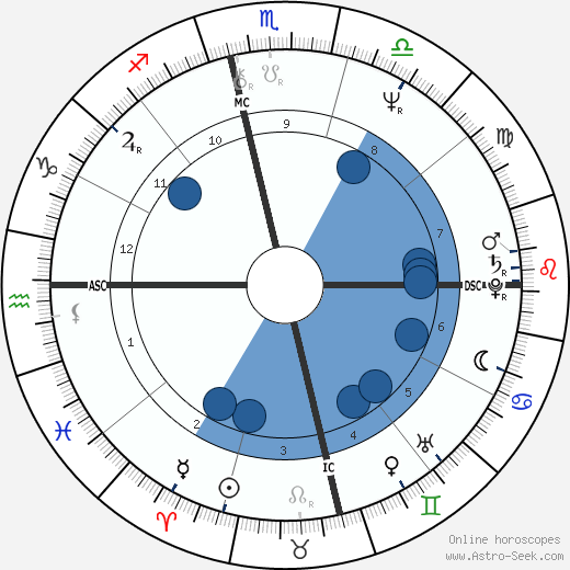 Gonzalo Pena Tamez wikipedia, horoscope, astrology, instagram